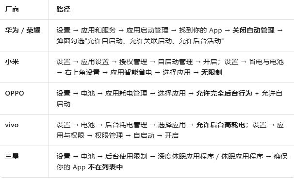 各品牌手机应用启动管理->手动管理设置总览